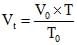 The Gas Laws | Chemistry for JEE Main & Advanced